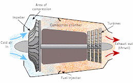 model jet engine