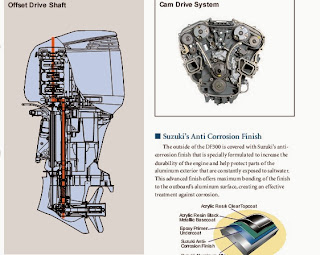 Suzuki DF 300 Installation Manual