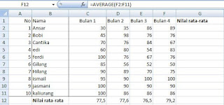 Nilai rata-rata keseluruhan