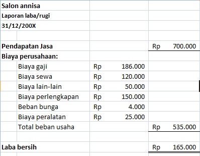 Catatan imam: Laporan keuangan, Salon Anisa