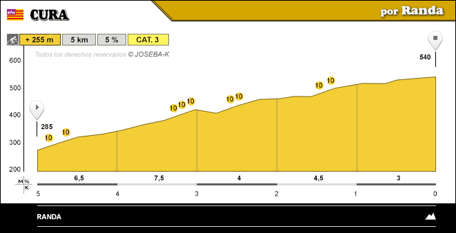 altimetria