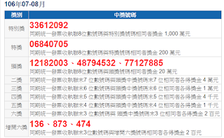 106年07-08月統一發票號碼獎中獎號碼