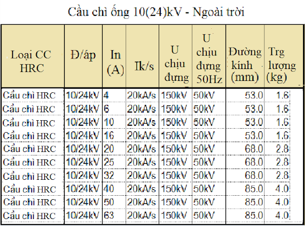 Cau-chi-trung-ap-22-35kV