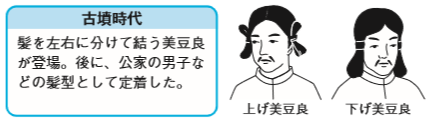 歴史 時代ものを書く人必見 日本人の髪型 髷の歴史 パンタポルタ