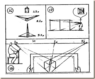 16-18. perspektíva alapjelenségei