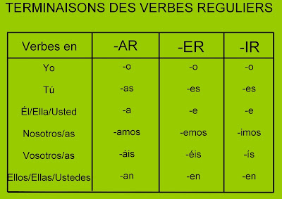 Conjugaison espagnol estar