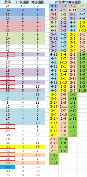 ロト予想 ロト765 Loto765 月曜日ロト６結果