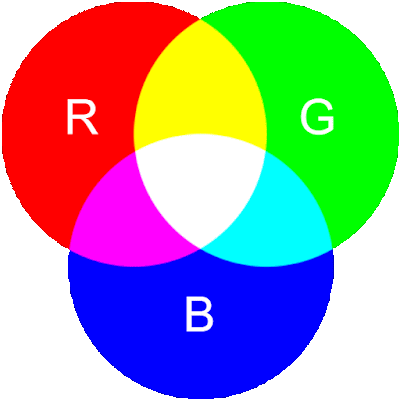 Warna RGB dan CMYK dalam Desain Grafis Konsep Desain Grafis Warna RGB dan CMYK dalam Desain Grafis Konsep Desain Grafis