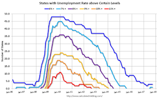 State Unemployment