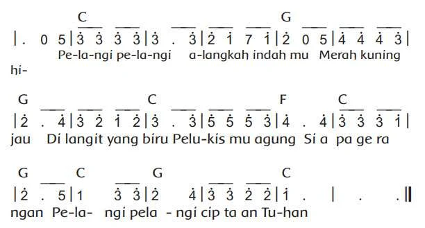 Noat Angka lagu Pelangi