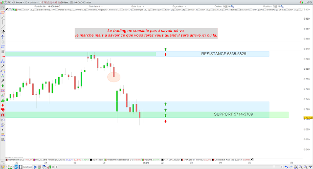 Trading cac40 bilan 28/02/21