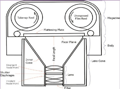 aerial camera