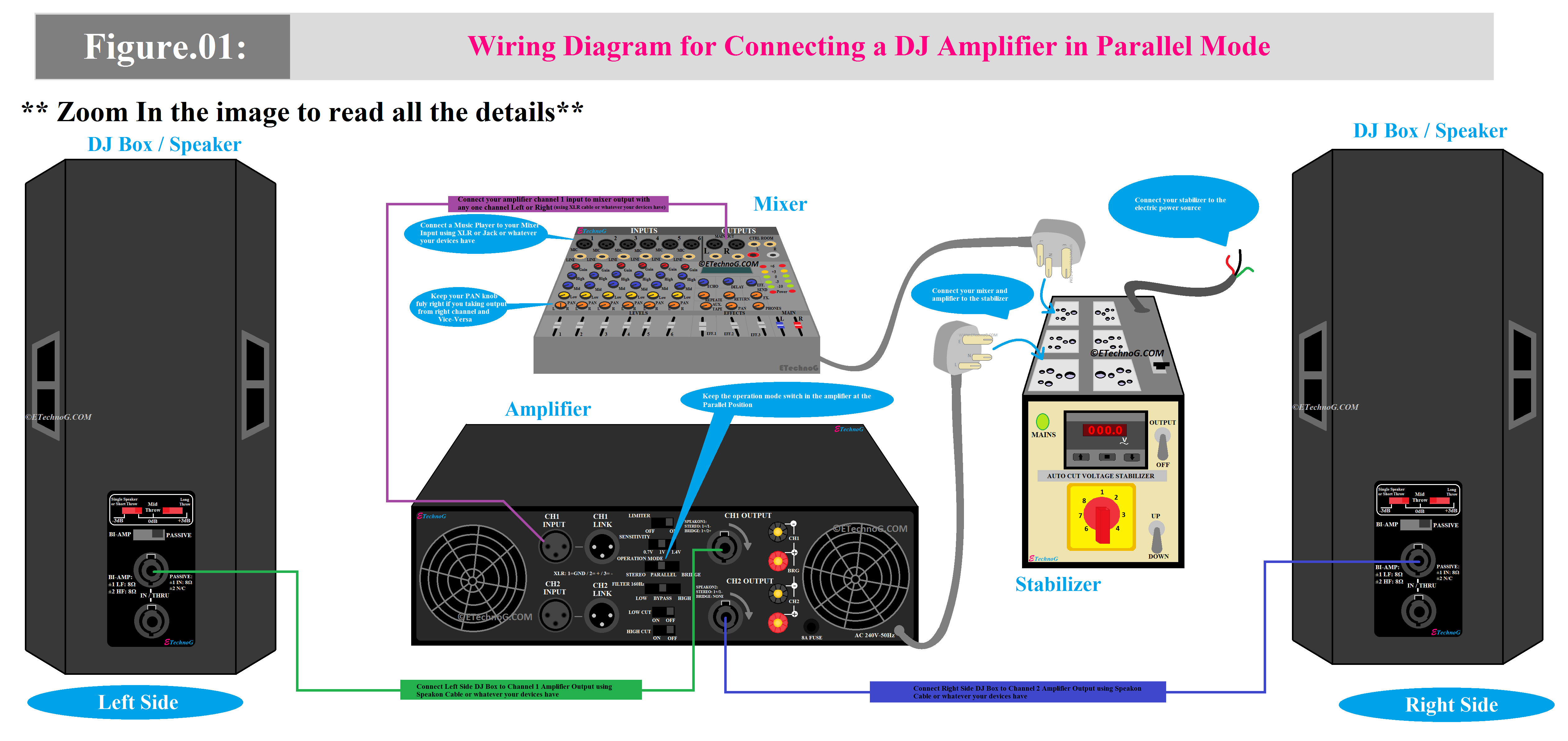 Wiring Diagram for DJ Amplifier, Mixer, and Speaker in Parallel Mode Connection