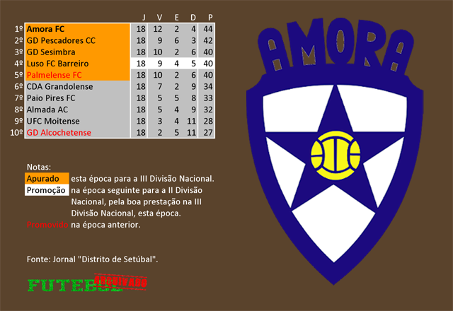 classificação campeonato regional distrital associação futebol setúbal 1962 amora