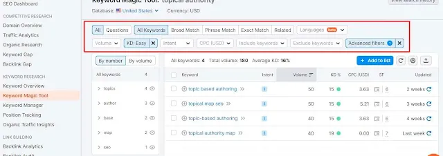 find low competition keywords high traffic filtered