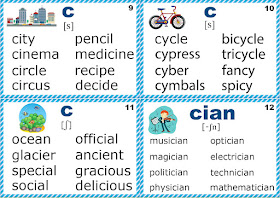 Letter c phonics and sounds