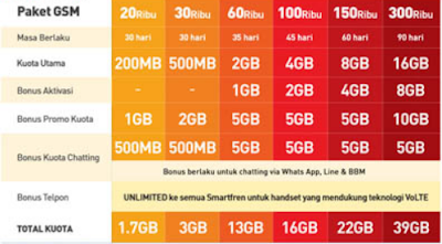 Pembagian Kuota Smartfren 13 Gb 2017