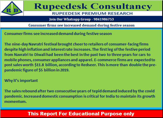 Consumer firms see increased demand during festive season - Rupeedesk Reports - 06.10.2022