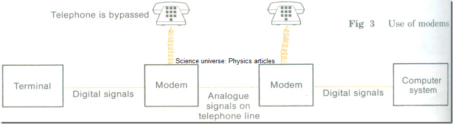 Connecting Terminals to Computers