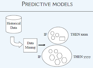 predictive model