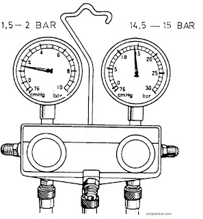 Cara Mengisi Freon AC Mobil