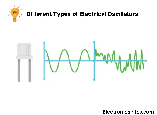 Different Types of Electrical Oscillators-Electronicsinfos