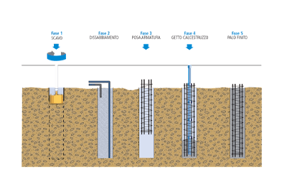 Jasa Borong Bore Pile Magelang Harga Murah