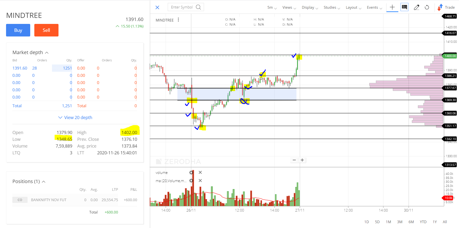 MINDTREE_INTRADAY STOCKS FOR TODAY PERFORMANCE