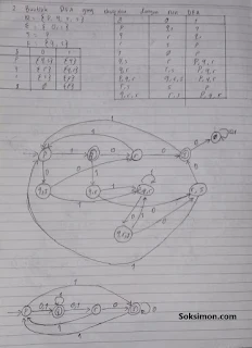 Materi bahasa automata dan konversi, pengertian, contoh soal NFA ekuivalen dengan DFA dan jawabannya, logika ekspresi