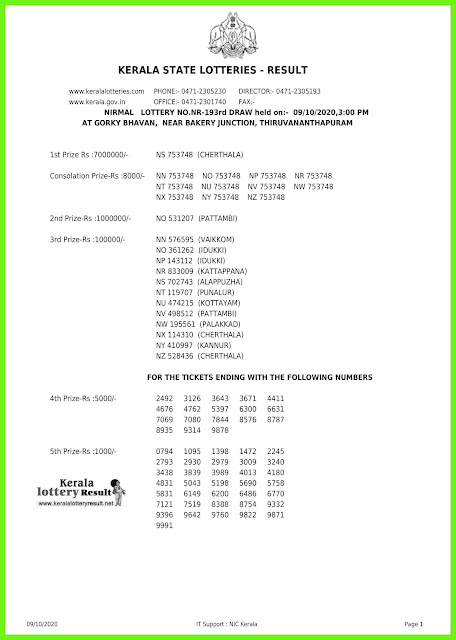 LIVE: Kerala Lottery Results 09-10-2020 Nirmal NR-193  Lottery Result