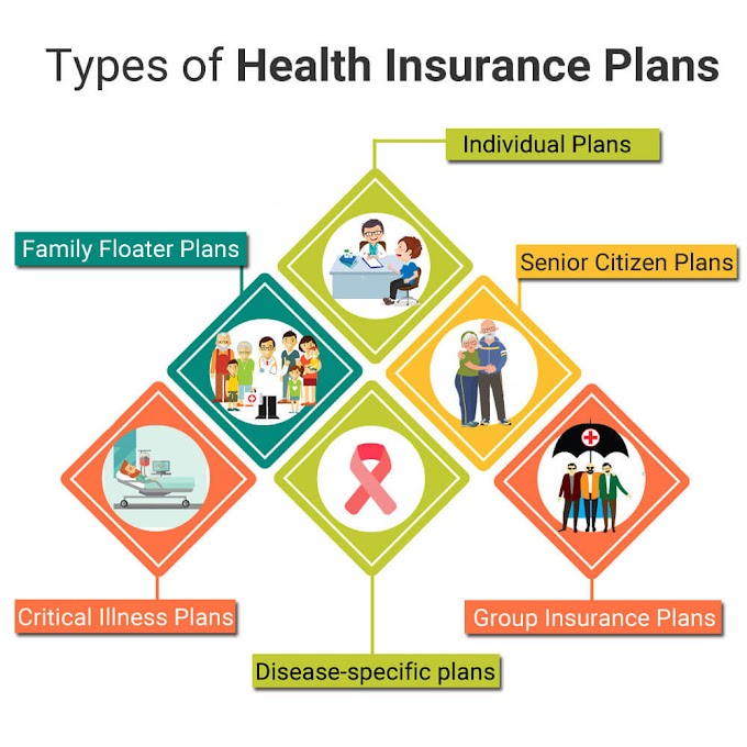 இந்தியாவில் மருத்துவக் காப்பீட்டின் வகைகள் | Health Insurance Meaning and Types.