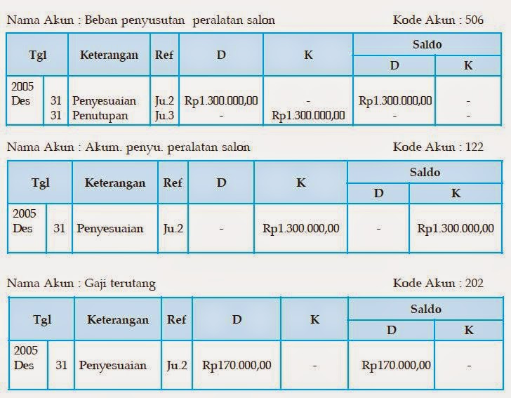 Jurnal Penutup  Akuntansi