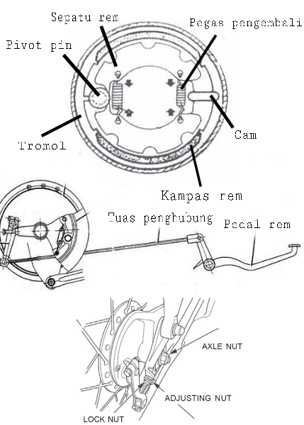 Gambar rem tromol sepeda motor