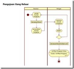 Pengajuan