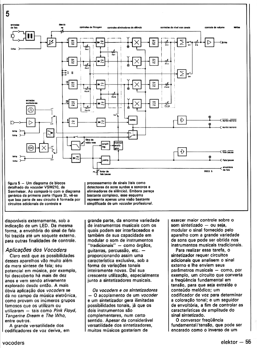 Elektor BR 1988 (agosto/seembro)  n.25 n.26 VOCODER