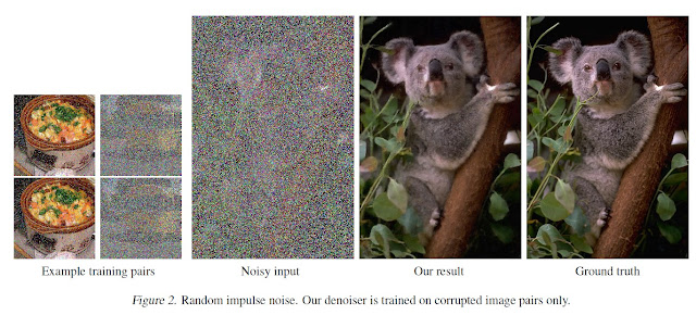 Novel Ai Plan Tin Effectively Take Away The Dissonance From A Photograph