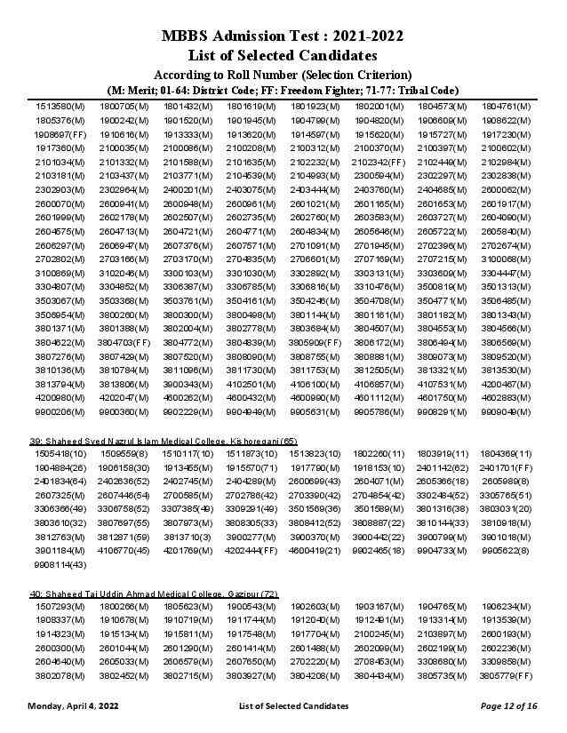 MBBS Medical Admission Result 2022