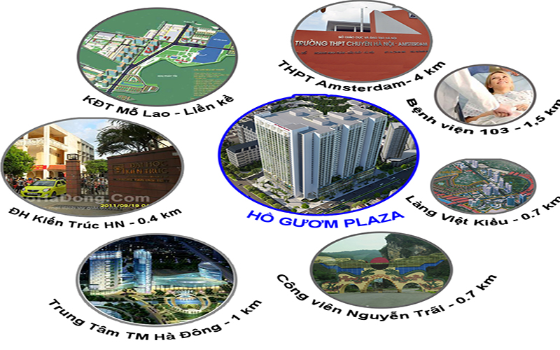 Chung Cư Hồ Gươm Plaza Hà Đông