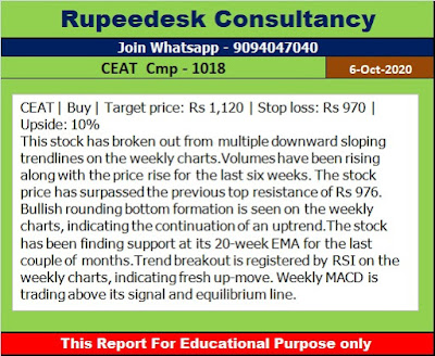 CEAT Upside Potential 10%