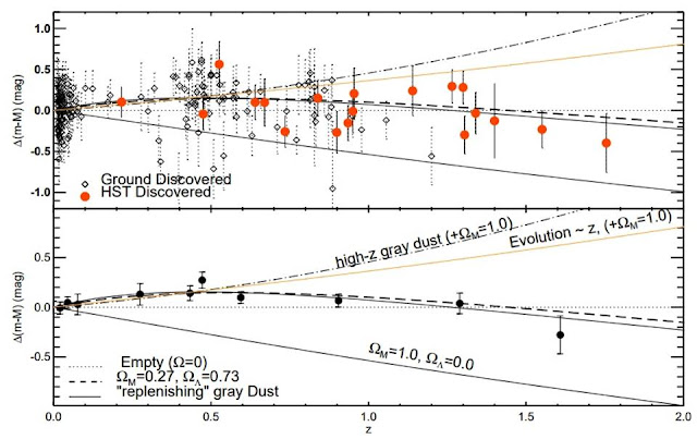 pengamatan-supernova-yang-terjadi-dalam-jarak-jauh-astronomi