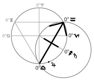 The geometry of the Sagittarius hieroglyph, the Vesica Piscis and the pouring out of the Kumbha/Water Jar of Aquarius (by Lori Tompkins)