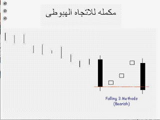 شرح نظرية الشموع اليابانية