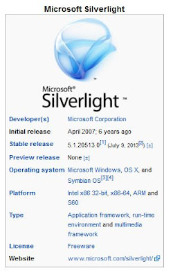 Current Version Silverlight Plugin