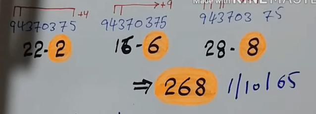 Thailand lottery 3up direct set open 1-10-2022-Thai lottery 100% sure number 1/10/2022