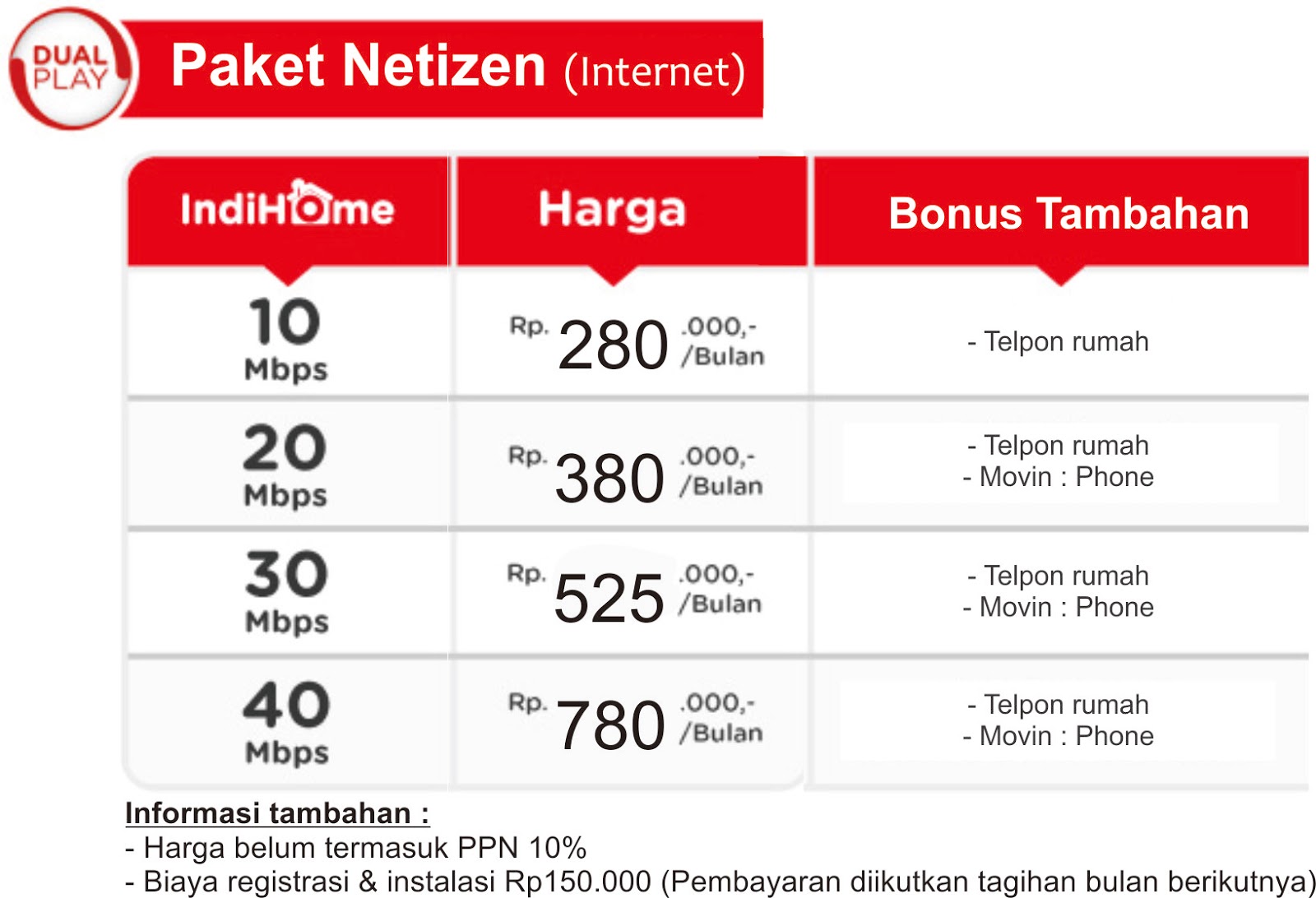 Harga Paket Indihome dan WIFI.id 2019 | Indihome Malang