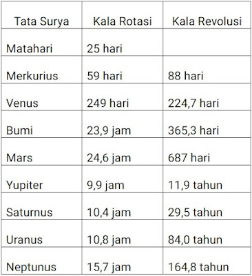 Tata Surya