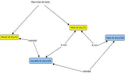 Soluciones - esquema integrador