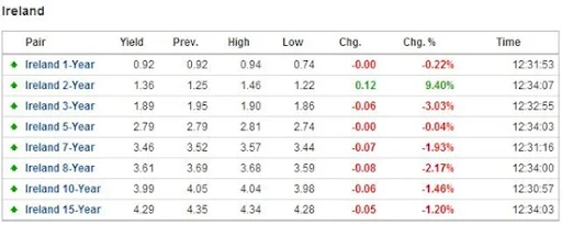 Yield Curve 08-04-13