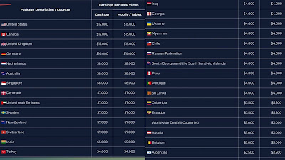 Urlshortx publish rates