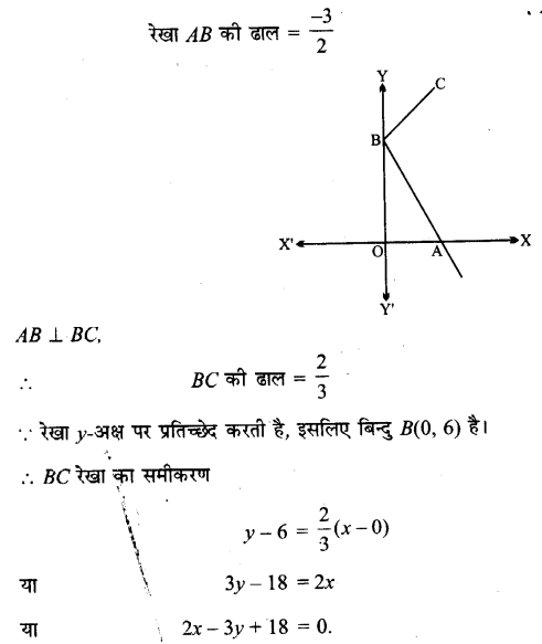 Solutions Class 11 गणित-II Chapter-10 (सरल रेखाएँ)